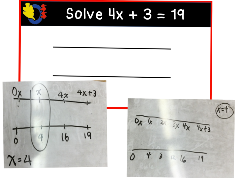 Graphing Linear Equations Ppt
